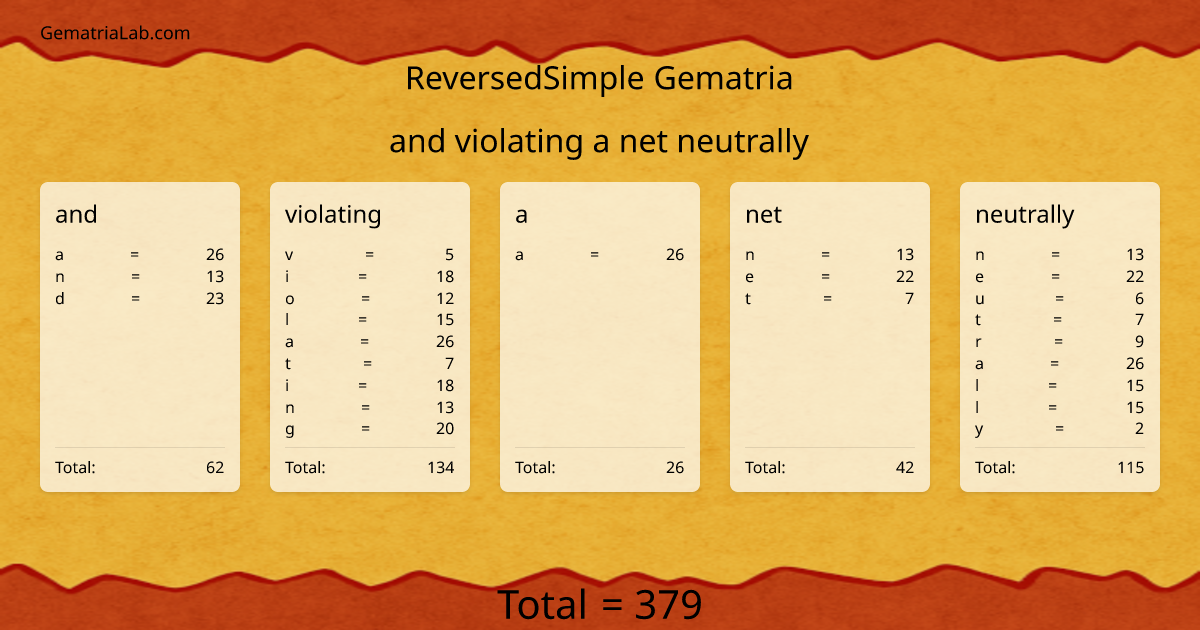 and violating a net neutrally in reversedSimple Gematria
